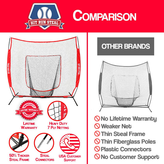 Heavy Duty Baseball/Softball 7 x 7 Hitting Net